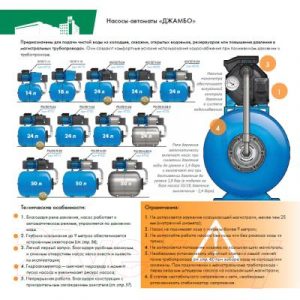 Насосная станция Джилекс Джамбо 60/35 Н-24 / 4022